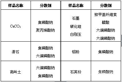 什么叫分散劑？常用分散劑有哪些？